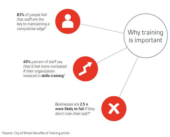 Training Programs BSI Canada