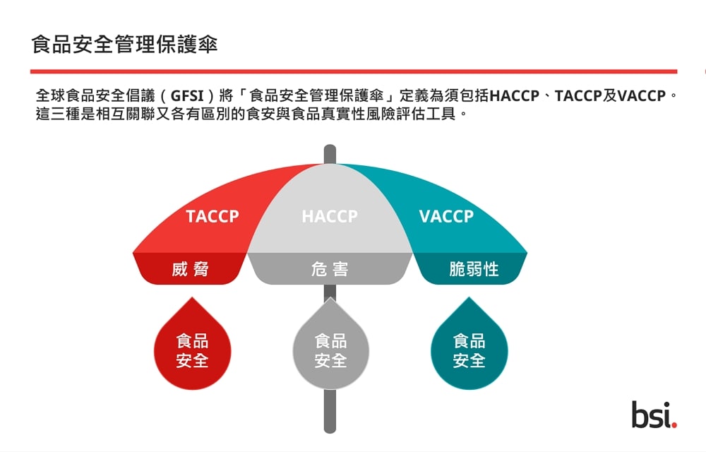 food-safety-management-umbrella