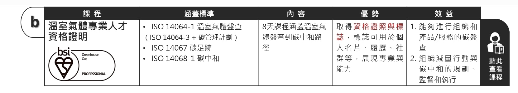 BSI碳管理系列課程路徑圖課程b-1