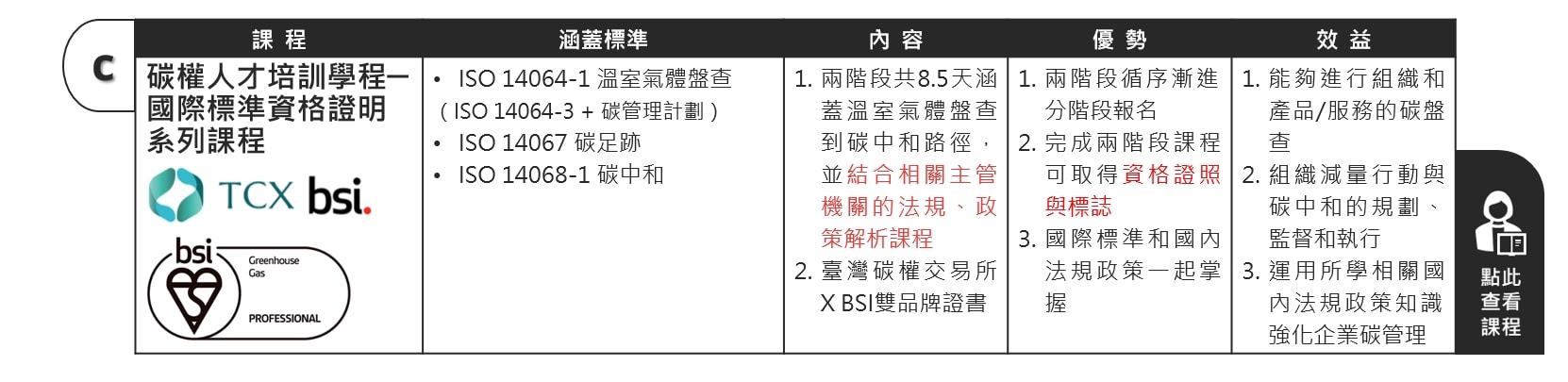 BSI碳管理系列課程路徑圖課程c-1