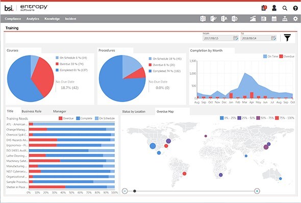 BSI Entropy GRC software: knowledge module | BSI America