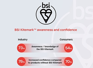 BSI Kitemark - UK product and service quality certification mark | BSI