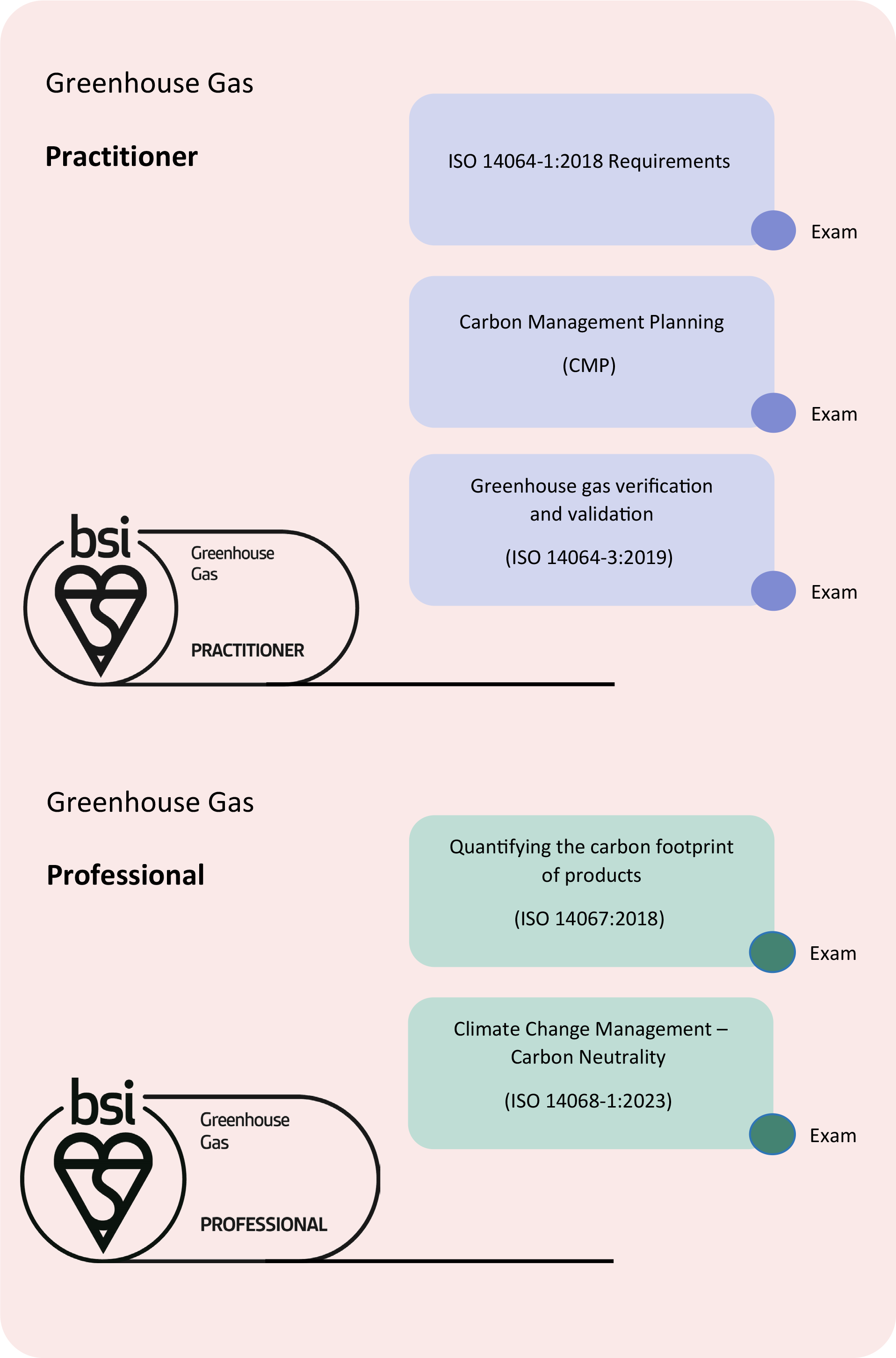 BSI_Greehhouse_Gas_qualification_pathway.png