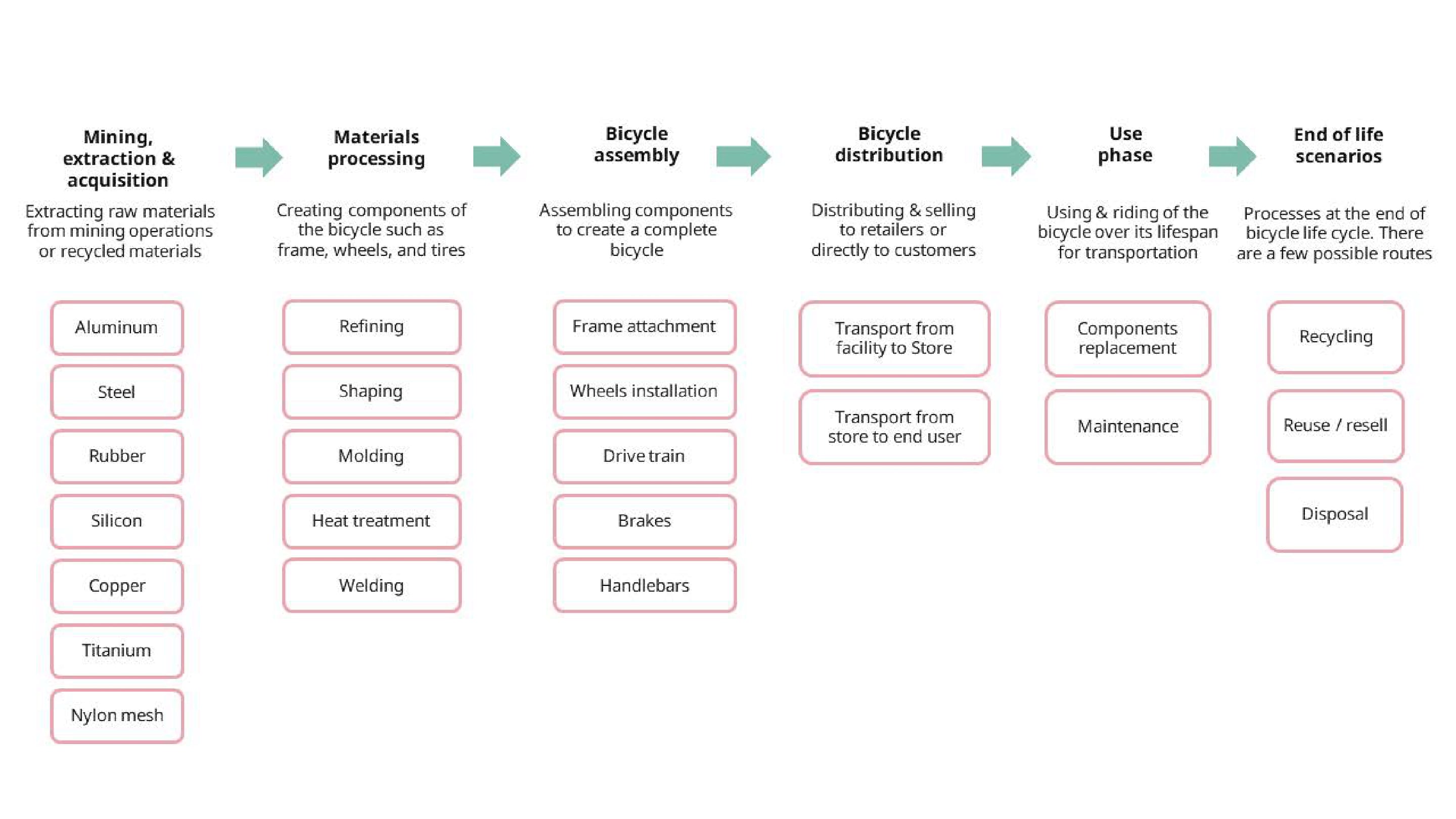 LCA part 1_ Product lifecycle-1.png